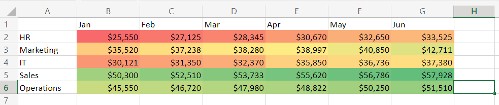 how-to-create-a-heat-map-in-excel-blog